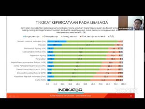 Dampak Buzzer Politik Terhadap Kepercayaan Publik