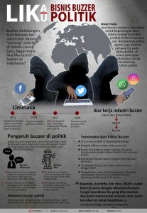 Mengapa Buzzer Politik Beroperasi di Malam Hari? Mengungkap Strateginya