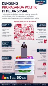 Bagaimana Buzzer Politik Mengubah Peta Politik di Media Sosial?