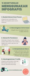 Trik Membuat Infografis Menarik di Canva untuk Pemula