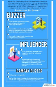 Bagaimana Buzzer Memengaruhi Pilihan?