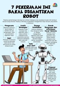 Masa Depan AI: Apa yang Harus Kita Siapkan?