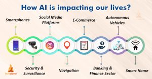 10 Contoh Penerapan AI dalam Kehidupan Sehari-hari