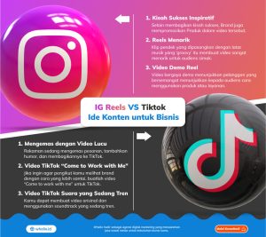 Perbedaan TikTok dan Reels: Mana yang Lebih Efektif untuk Brand Anda?