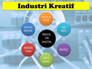 Produk Digital dalam Industri Kreatif: Peluang dan Tantangan