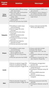 Platform Terbaik untuk Memulai Bisnis Online di Indonesia