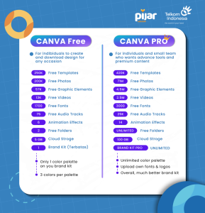 5 Fitur Canva yang Membantu Desain Lebih Cepat dan Efisien