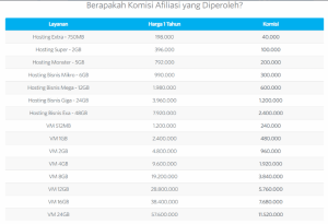 Cara Daftar Program Affiliate Marketing Terbaik di Indonesia