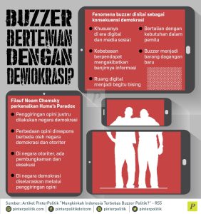 Apakah Buzzer Politik Mendukung Demokrasi?