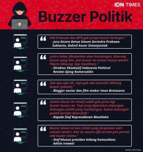 Judul: Mengapa Buzzer Politik Seringkali Mendukung Pihak Tertentu?