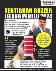 Buzzer Politik dan Pemilu 2024: Apa yang Harus Kita Ketahui?