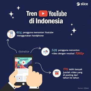 Tren YouTube di Indonesia 2024: Apa yang Sedang Booming?